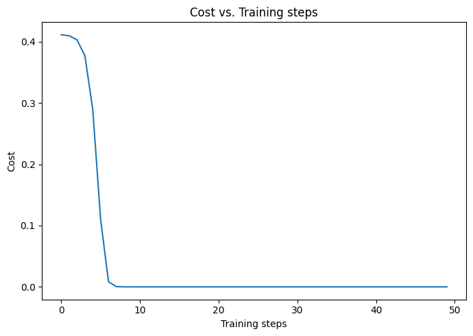 ../../../_images/tutorials_1_QuantumMachineLearning_pennylane_hybrid_source_19_0.png