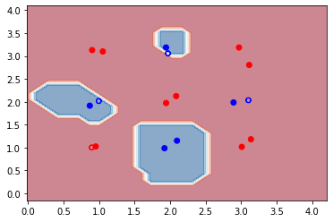 ../../../_images/tutorials_1_QuantumMachineLearning_quantum_embedding_kernel_source_20_0.png