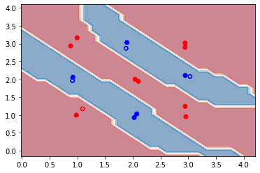 ../../../_images/tutorials_1_QuantumMachineLearning_quantum_embedding_kernel_source_33_0.png