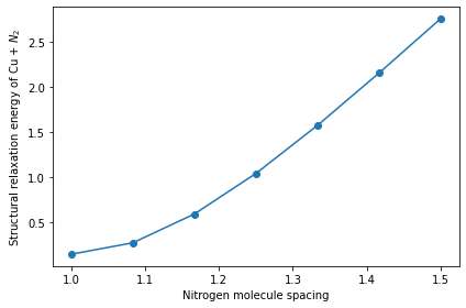 ../../../_images/tutorials_3_QuantumChemistry_nitrogen_copper_interaction_source_36_0.png